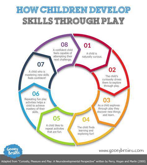 PreventingNippingThroughPlayandInteraction